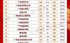 广东大学录取分数线_2024年是多少