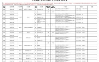 天津医科大学临床医学院学费多少钱_各专业收费标准