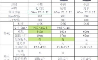 微镜头怎么拍_微距镜头选购指南