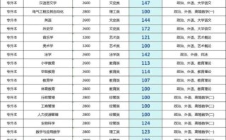 曲阜师范大学怎么样_曲阜师范大学专业排名