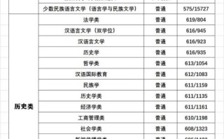 中央民族大学怎么样_中央民族大学录取分数线