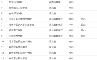 廊坊有哪些大学_廊坊本科院校名单