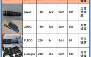 红外长焦镜头价格_红外长焦镜头怎么选