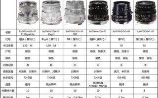 hsm镜头是什么_hsm镜头和超声波马达区别