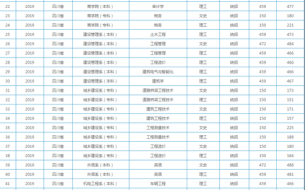 西南交通大学希望学院怎么样_录取分数线是多少