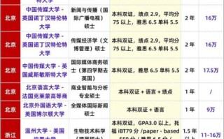 中外合办大学值得报考吗_毕业后认可度如何