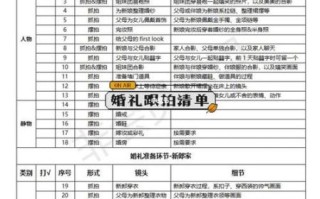 拍婚庆镜头怎么选_婚礼跟拍镜头清单