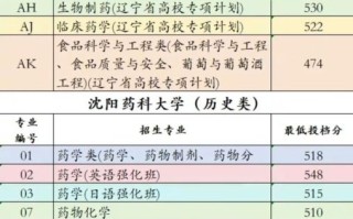 沈阳药科大学招生专业有哪些_录取分数线是多少