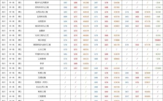 宁夏大学录取分数线_历年变化趋势