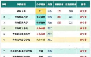 青海大学怎么样_青海大学有哪些王牌专业