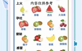 孕妇不能吃的水果有哪些_孕妇禁忌水果名单