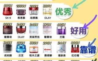 孕妇可以用的护肤品有哪些品牌_孕妇护肤品安全成分表