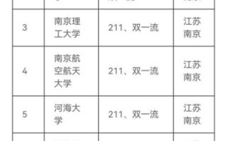 南京211大学有哪几所_南京211大学名单