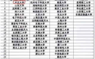 中北大学算名校吗_中北大学实力如何