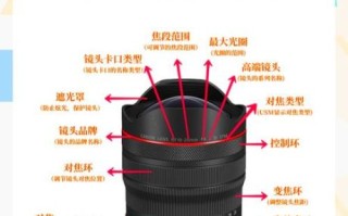微单镜头结构_如何看懂内部构造