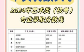 中央民族大学美术学院怎么样_录取分数线是多少