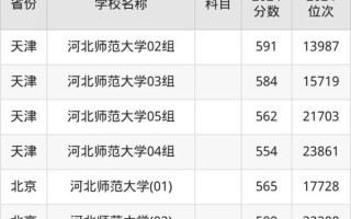 河北师范大学怎么样_河北师范大学录取分数线