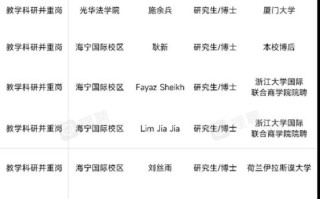 浙江大学就业网怎么用_浙大就业网有哪些岗位