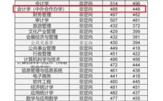 内蒙古财经大学怎么样_内蒙古财经大学录取分数线