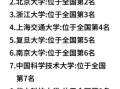 十大名牌大学排名_如何选择适合自己的名校