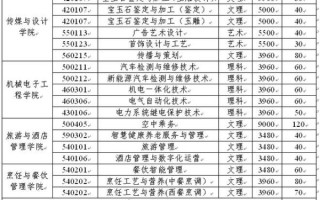新疆职业大学怎么样_新疆职业大学有哪些专业