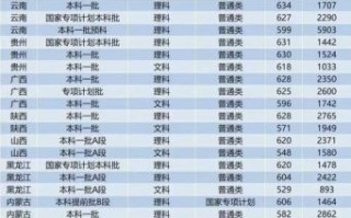 成都电子科技大学录取分数线_2024年是多少