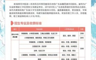 湛江大学怎么样_湛江大学有哪些专业