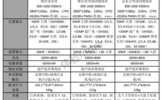 iphone7镜头像素多少_iphone7镜头参数详解
