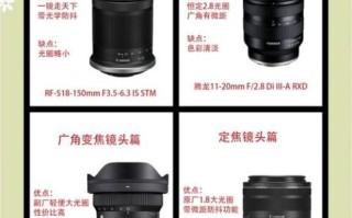 佳能虚化镜头怎么选_佳能虚化镜头推荐