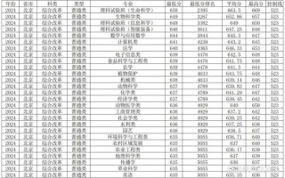 中国农业大学专业排名_中国农业大学录取分数线