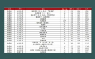 哈尔滨医科大学录取分数线_历年变化趋势