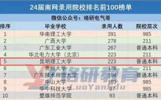 昆明理工大学是211吗_昆明理工大学211地位解析