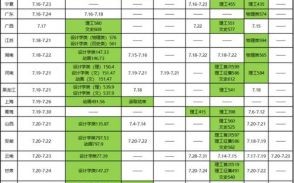 北京林业大学教务处官网入口_如何查询成绩