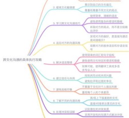 文化差异如何影响跨文化沟通_跨文化沟通技巧有哪些