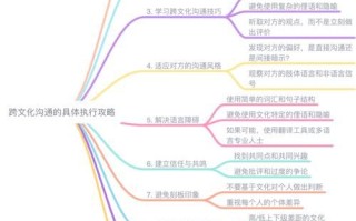 文化差异如何影响跨文化沟通_跨文化沟通技巧有哪些