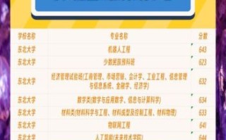 东北大学全国排名第几_2024最新排名解析