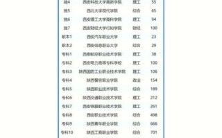 西安有哪些大学_西安大学排名怎么样
