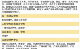 中国传媒大学怎么样_就业前景如何