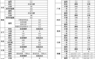 北京科技大学天津学院怎么样_录取分数线是多少