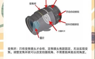 佳能镜头怎么辨别真假_佳能镜头防伪查询方法