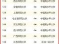 河南师范类大学排名_河南师范大学哪家强