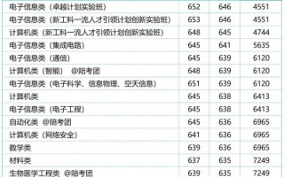 陕西电子科技大学怎么样_陕西电子科技大学专业排名