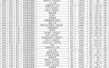 鲁东大学怎么样_鲁东大学专业排名