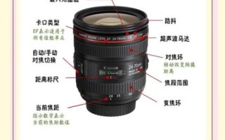 拍证件照用什么镜头_定焦还是变焦