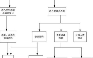 黑龙江大学选课系统怎么登录_选课流程是什么