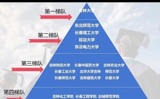 吉林的大学有哪些_吉林的大学排名