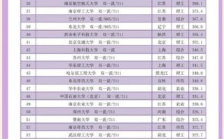 中国大学排名2024最新_哪些高校进步最快
