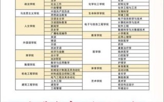 井冈山大学艺术学院怎么样_报考指南