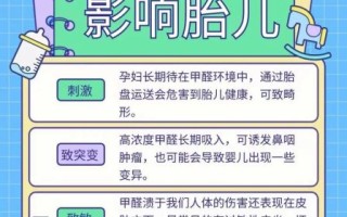 甲醛对孕妇的危害有哪些_孕妇甲醛中毒怎么办