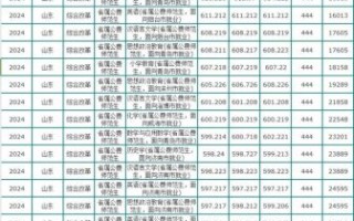 聊城大学本科招生网_2024年录取分数线是多少